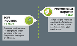 Boost Your Credit Score Banner